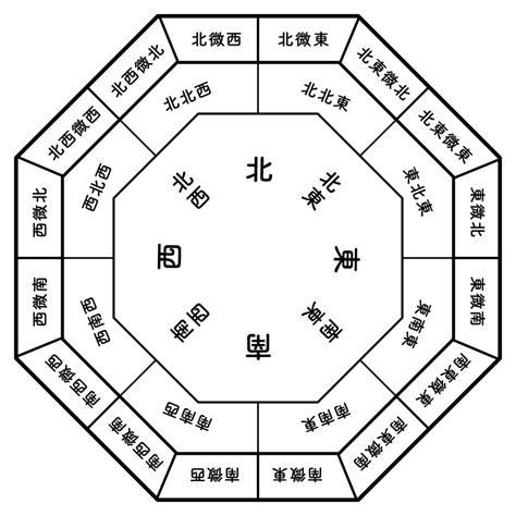 開門對鏡子|你家鏡子擺對了嗎？一張表揪出NG風水